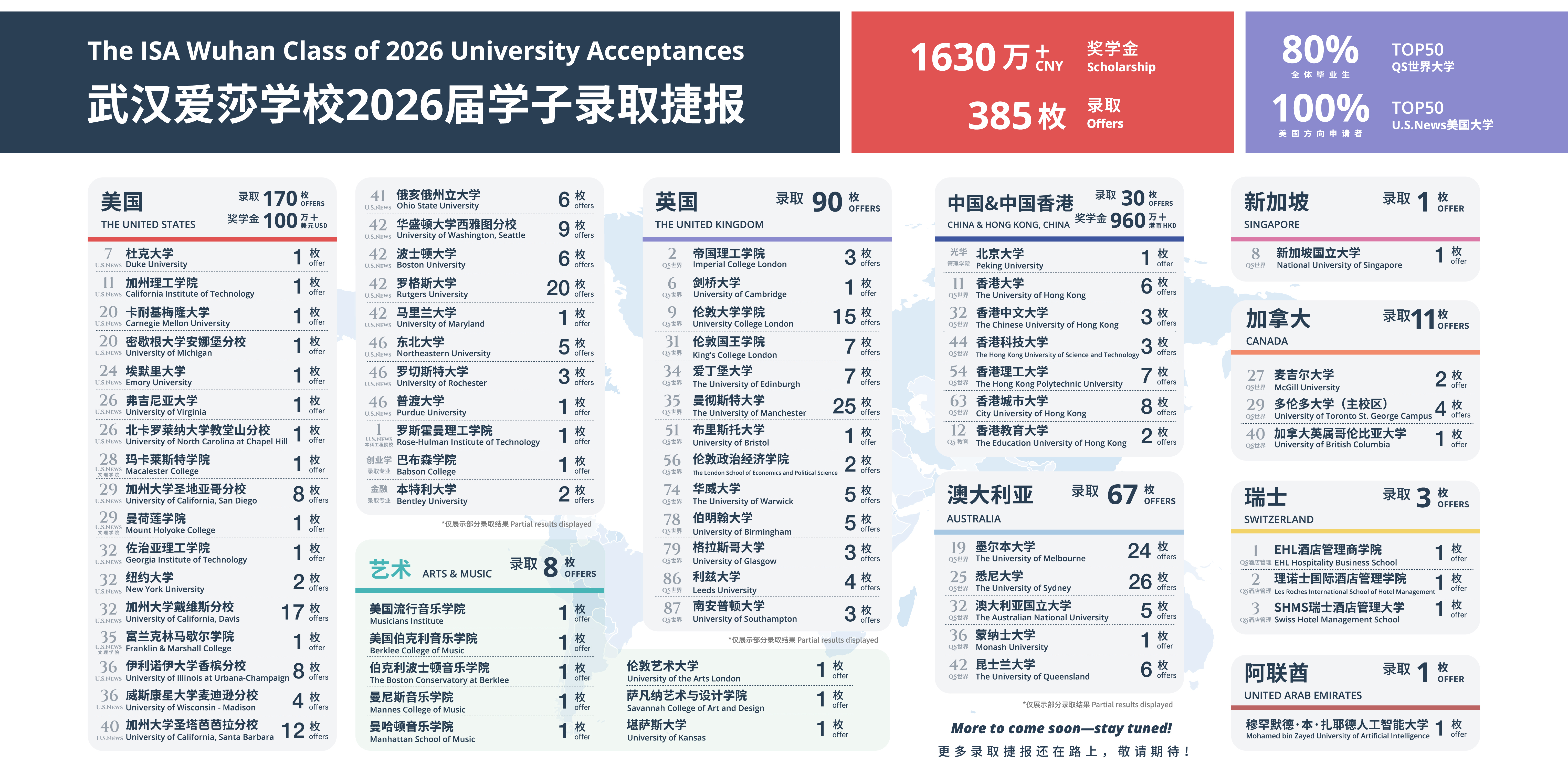 录取数据-英文插图1