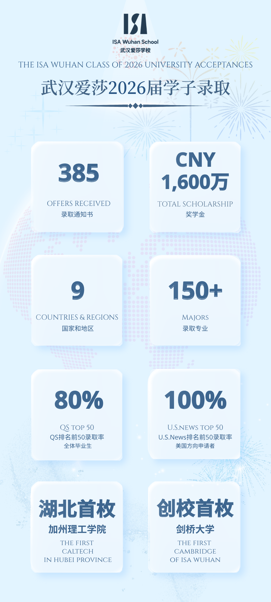录取数据-英文插图